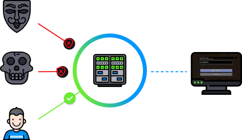 Minecraft server ddos protection